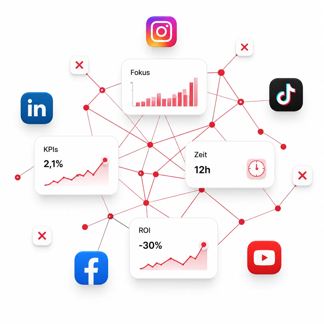 Scattered platform data – reach, engagement & clicks with no clear analysis.