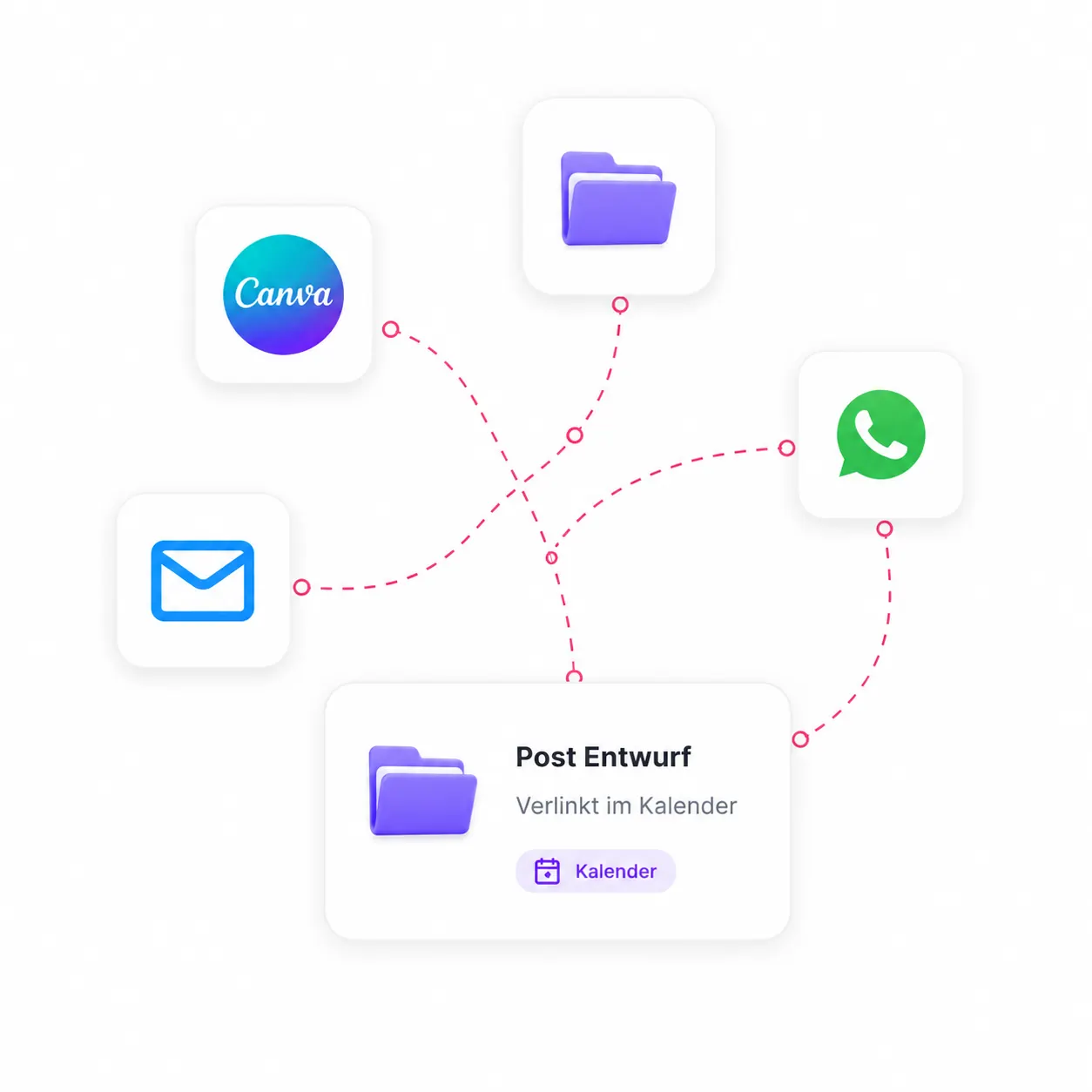Problem: assets scattered across Canva, folders, WhatsApp and email — everything ends up in the post draft.